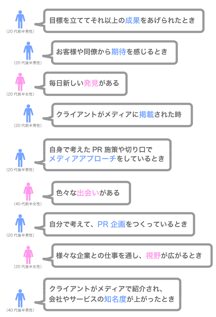 仕事をしていて楽しいのはどんなときですか？