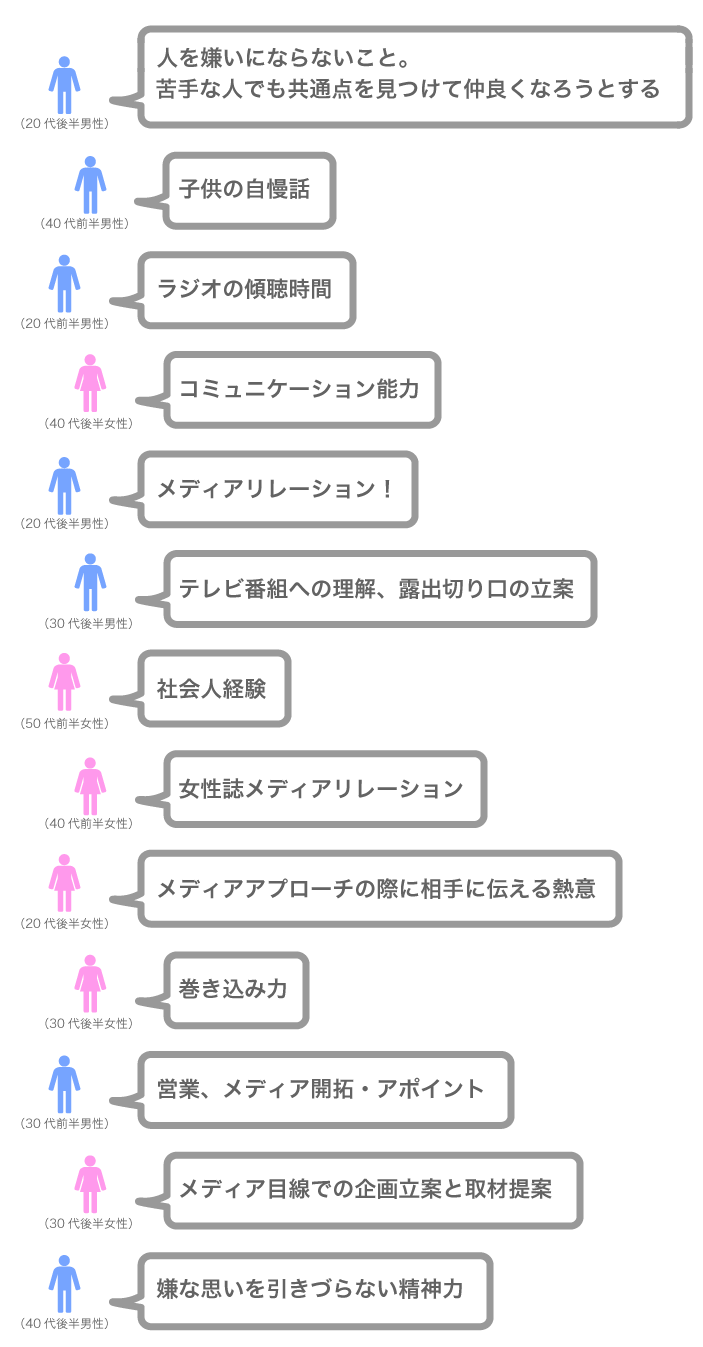 これだけは誰にも負けない！という自信のあることは？