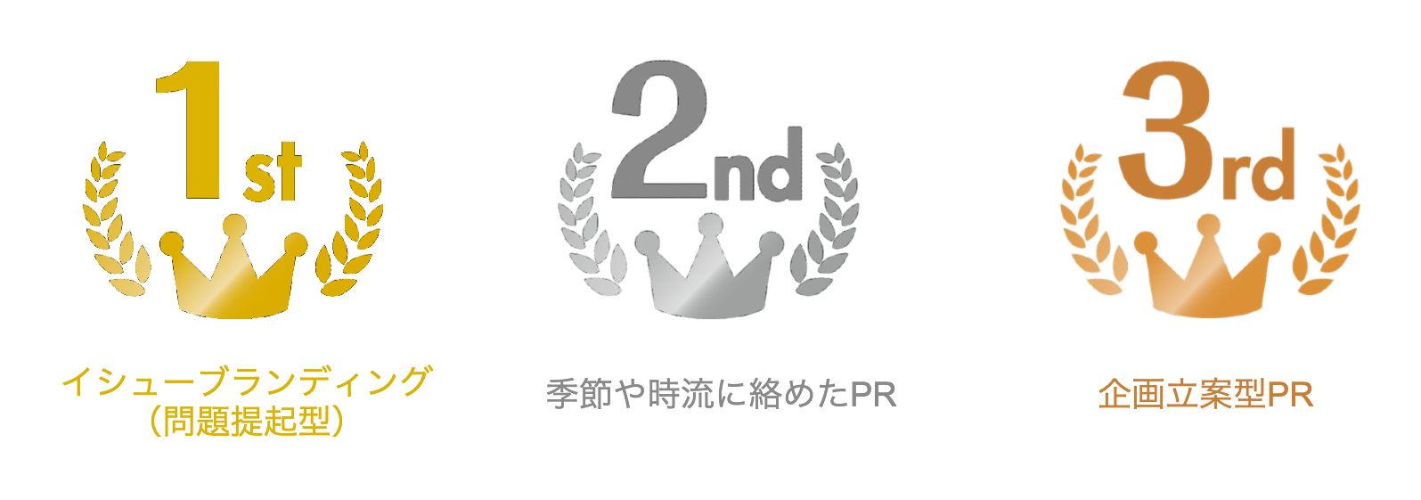 コミデザが得意とするPR手法