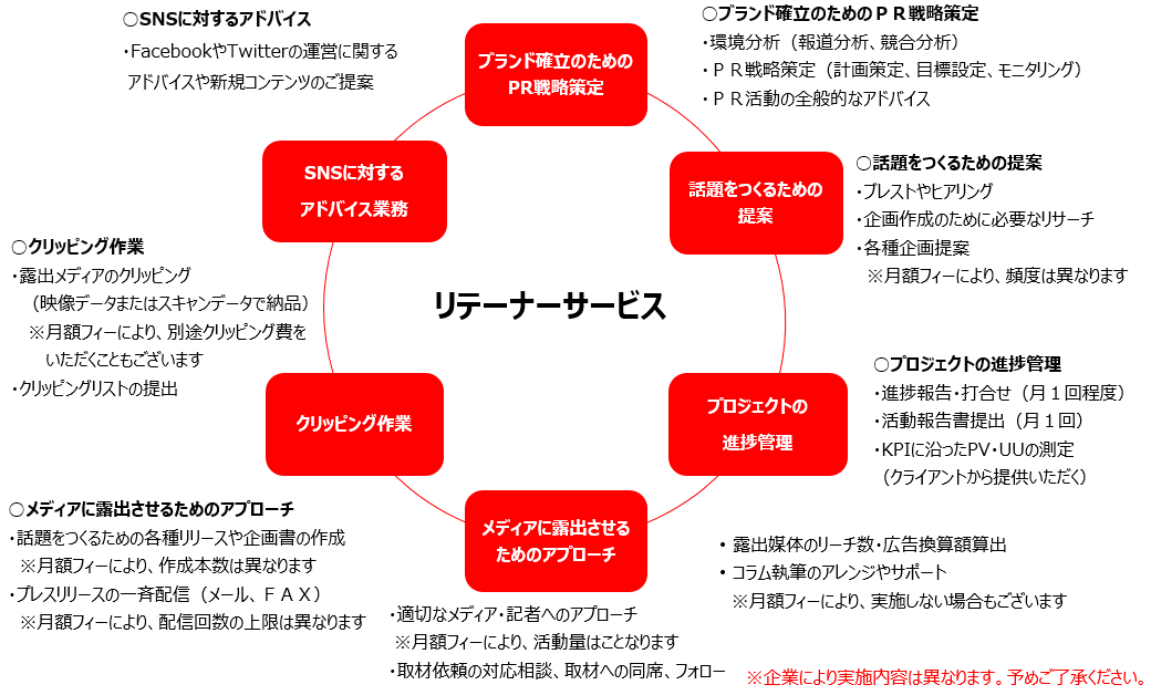 年間リテーナー基本PRサービス