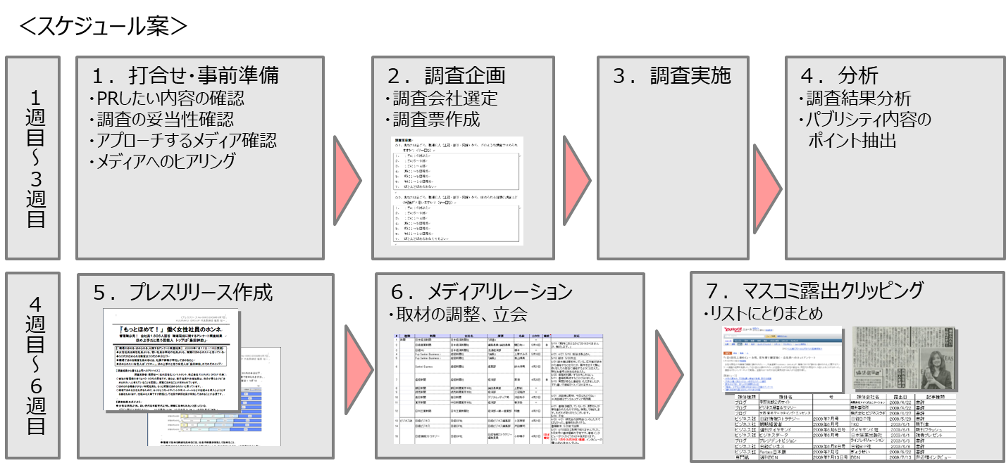 パブリシティ調査スケジュール