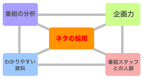 テレビPRのハードル